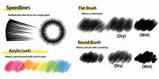 Flat Brush